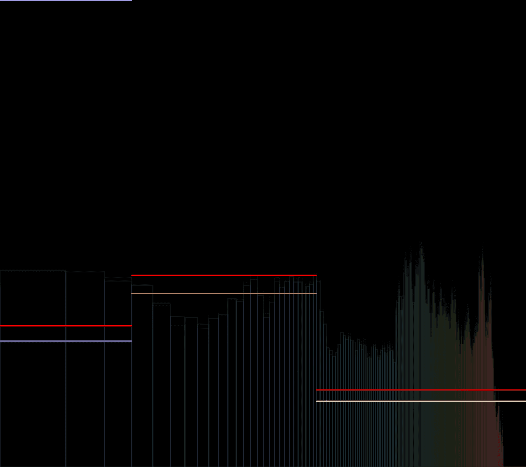 Preview of Beat Detection